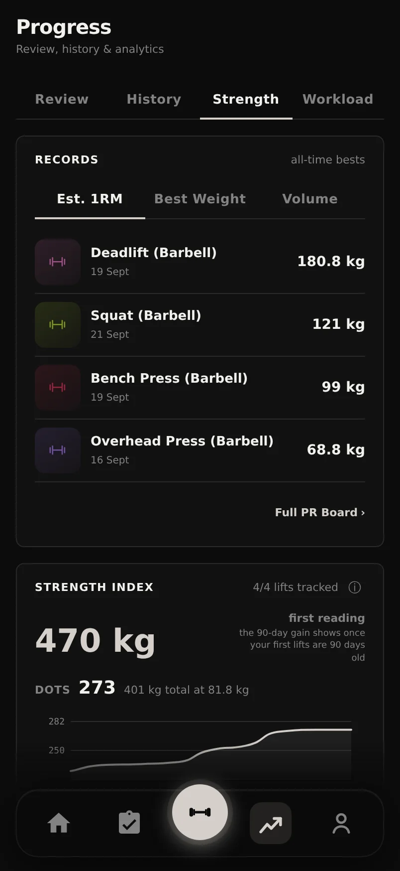 Durata Strength tab showing e1RM trend comparison, the Strength Index and Near PRs