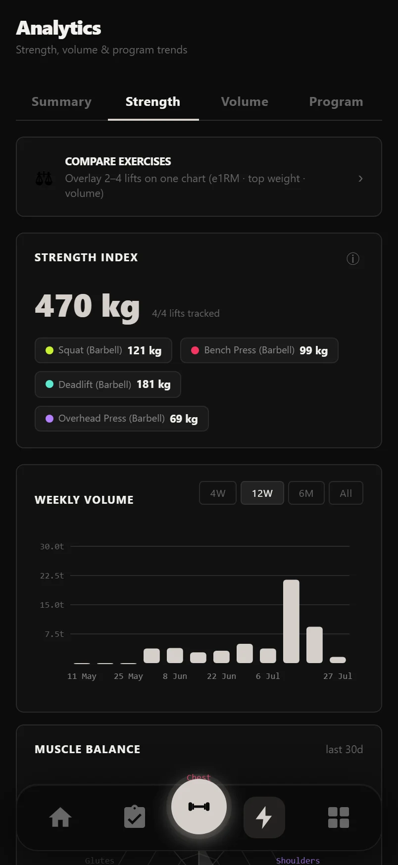Durata Strength tab showing e1RM trend comparison, the Strength Index and the muscle-balance radar