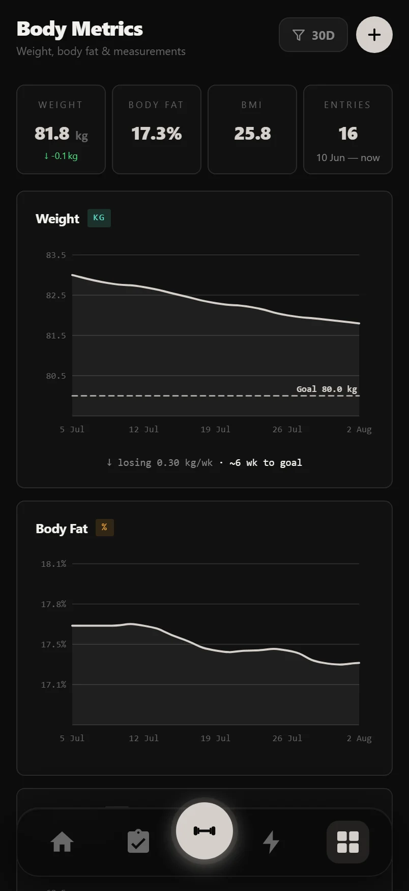 The Durata Body Metrics panel showing a weight trend chart with body fat and BMI stats