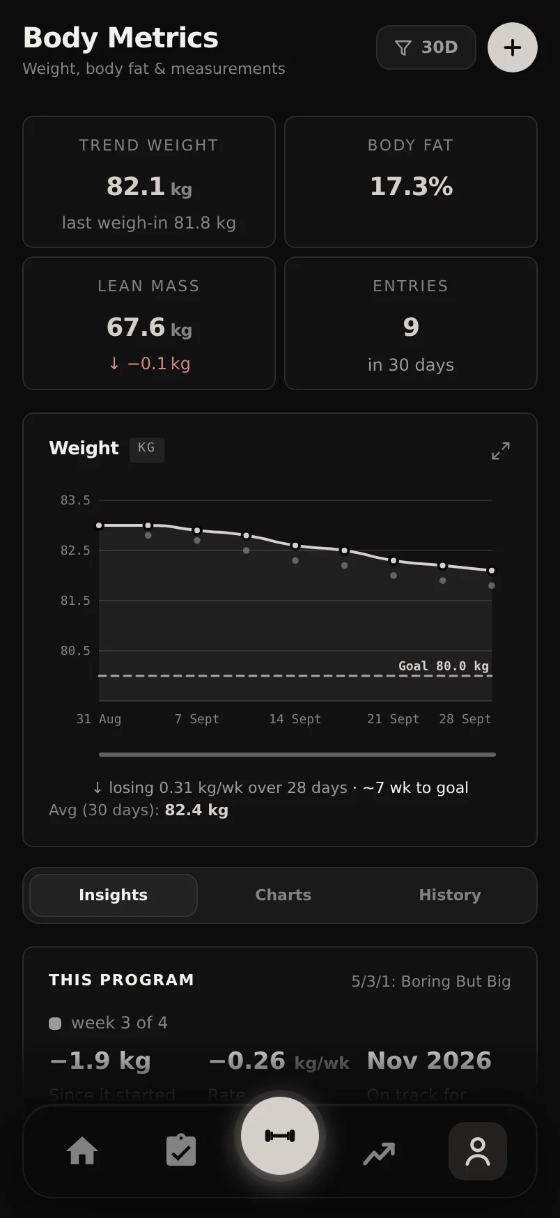 The Durata Body Metrics panel showing a weight trend chart with body fat and BMI stats