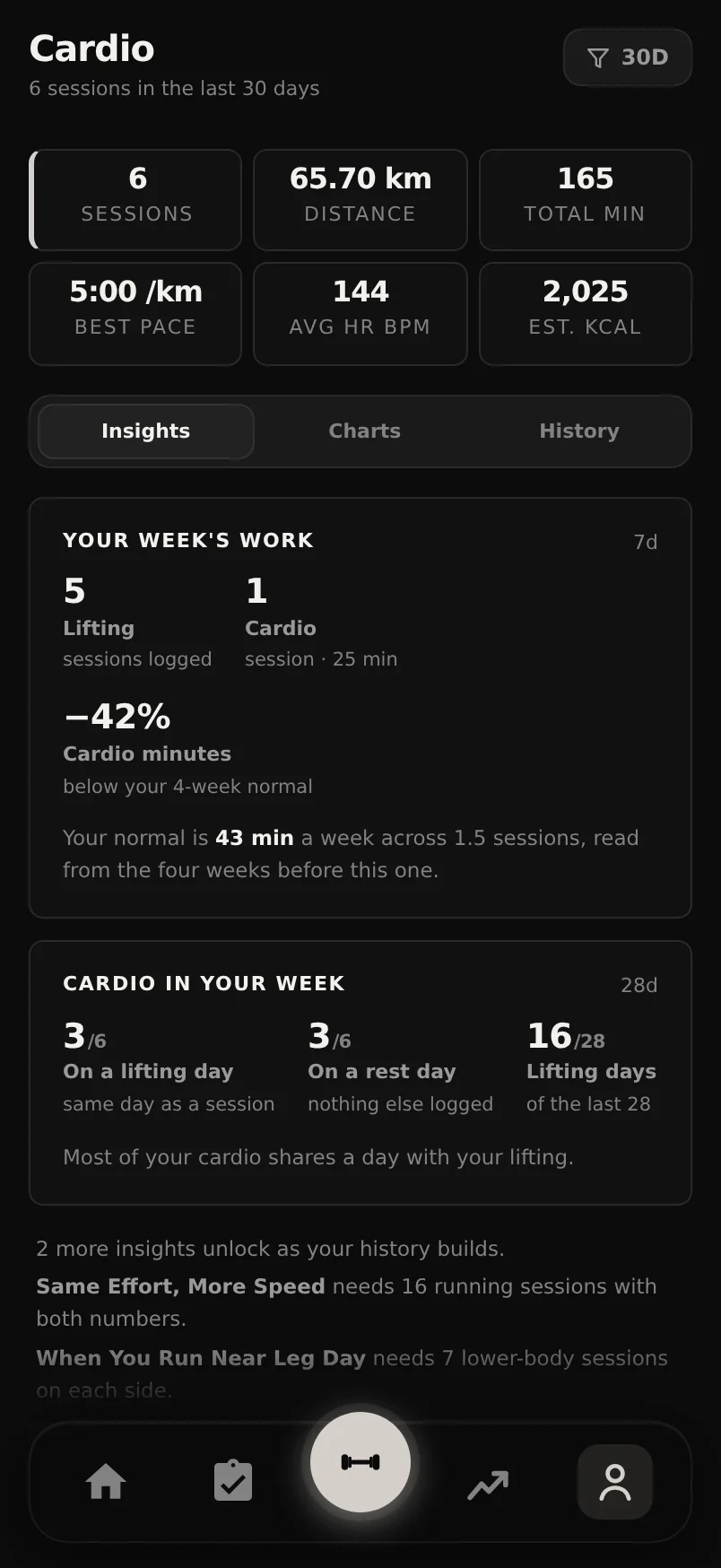 The Durata Cardio panel showing session stats and distance and pace trend charts