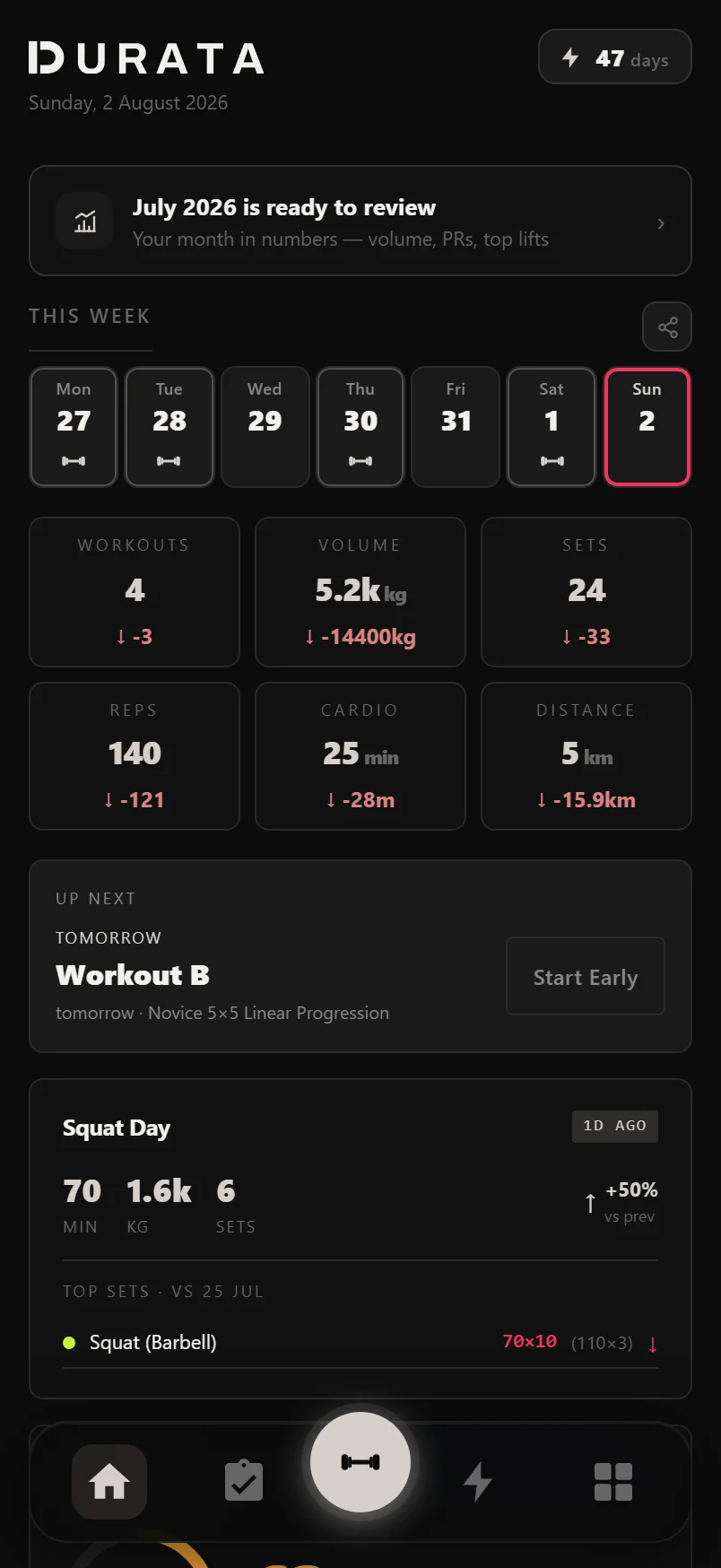 Durata dashboard showing the This Week overview strip, stat tiles, streak chip, Up Next program card and Recovery Score gauge