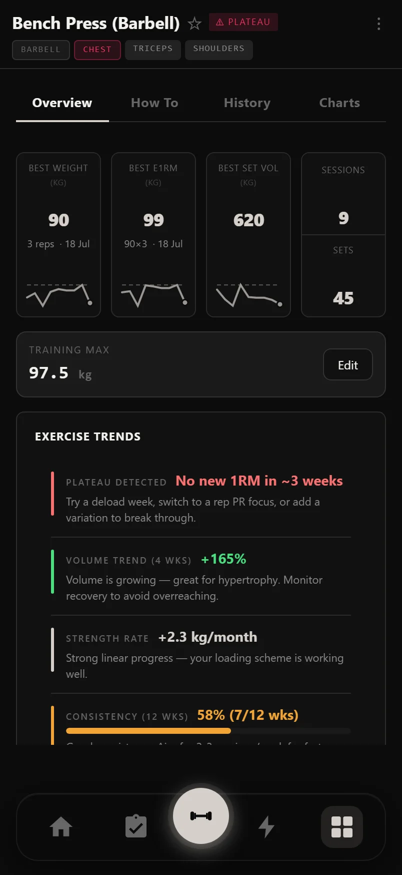 Durata exercise detail page for Bench Press showing best weight, best e1RM and set volume records with sparklines, and the full set history below