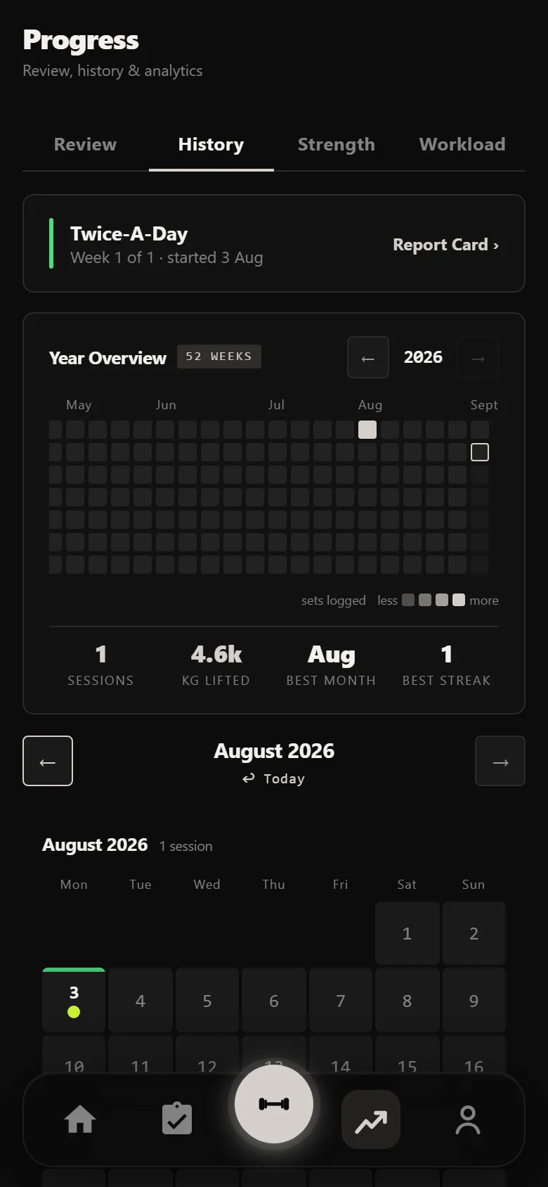 Durata history calendar at the start of a Twice-A-Day block