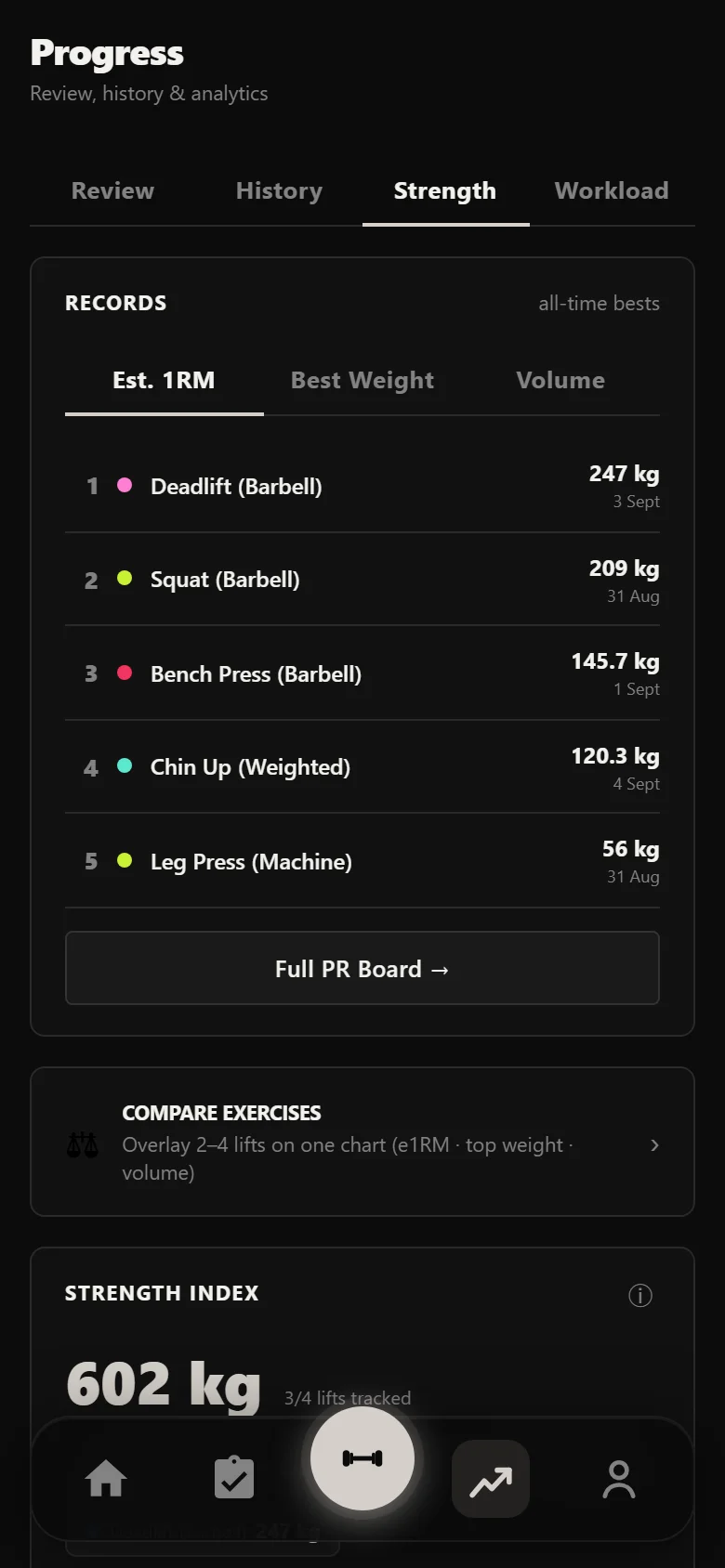 Durata strength analytics across a Twice-A-Day block