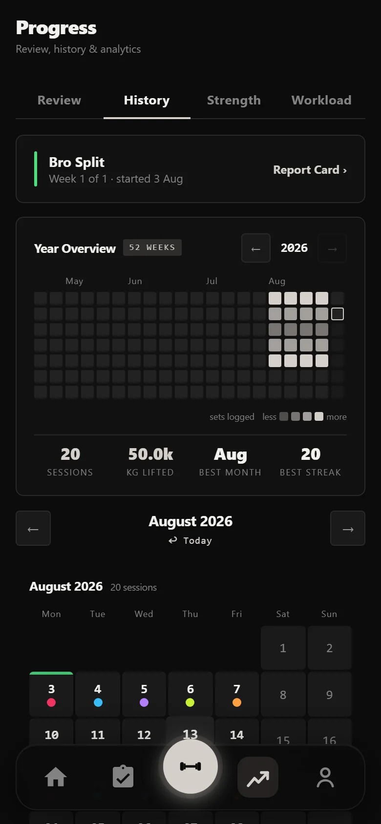Durata history showing the full four-week Bro Split block