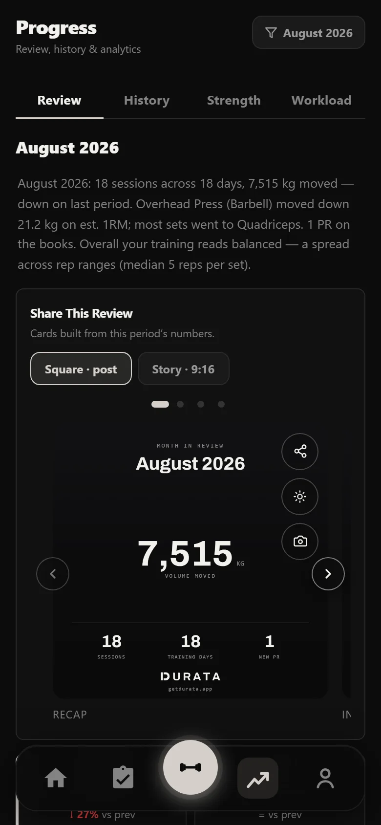 Durata analytics recap for a Bullmastiff block