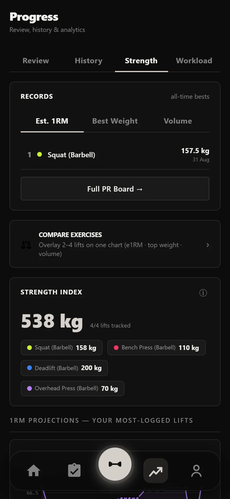 Durata strength analytics across a Bullmastiff block