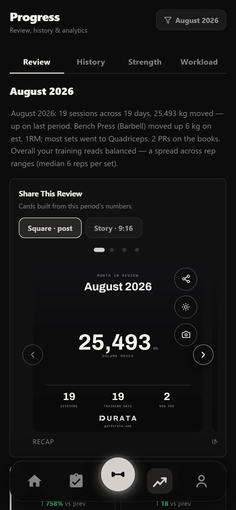 Durata analytics recap for a Candito 6 Week Strength block