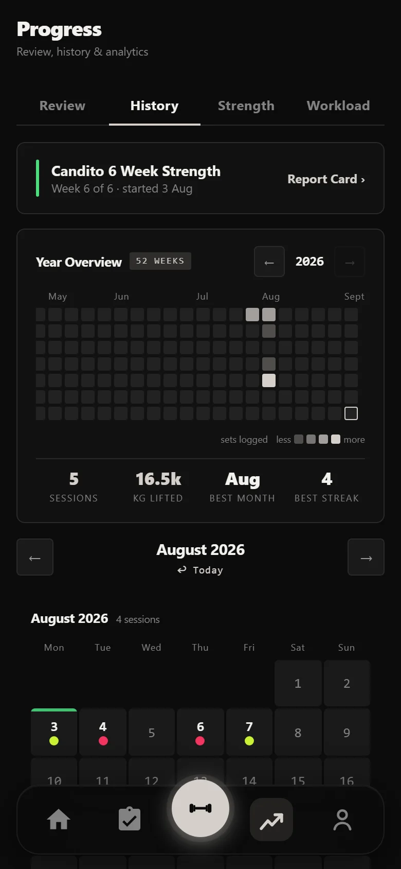 Durata history calendar at the start of a Candito block