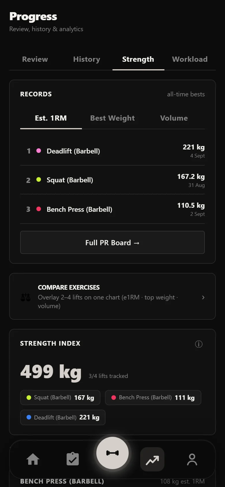 Durata strength analytics after a Candito block