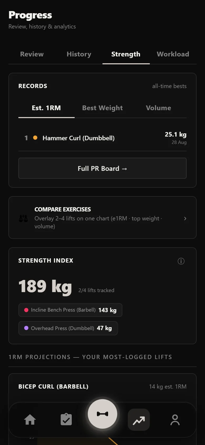 Durata strength analytics across a DoggCrapp block