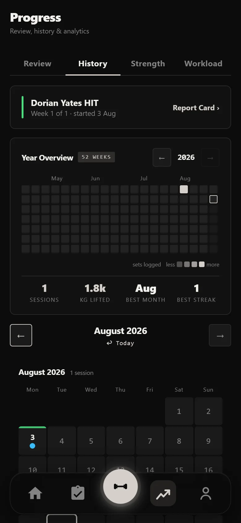 Durata history calendar after the first Dorian Yates HIT sessions