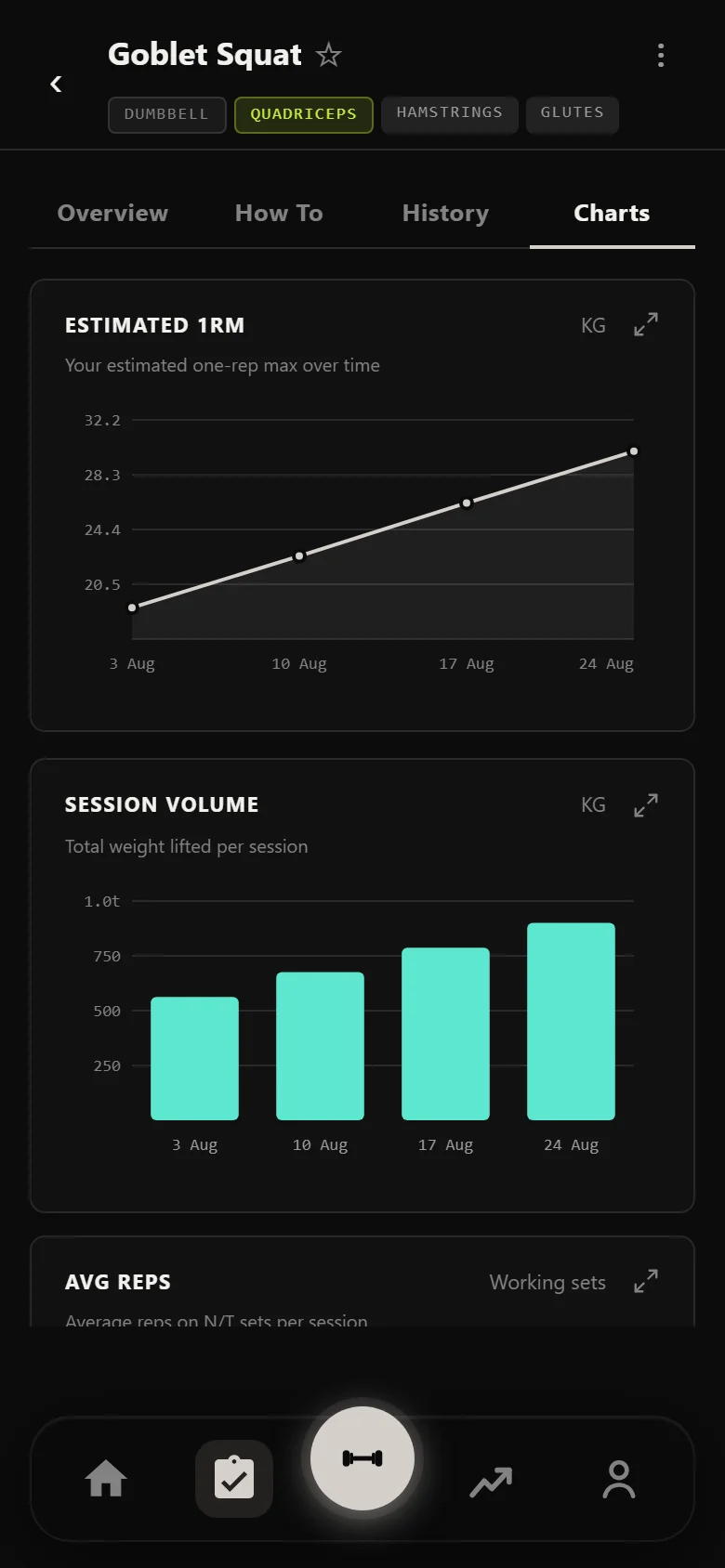 Durata estimated 1RM chart across the Dumbbell + Bench Full Body block