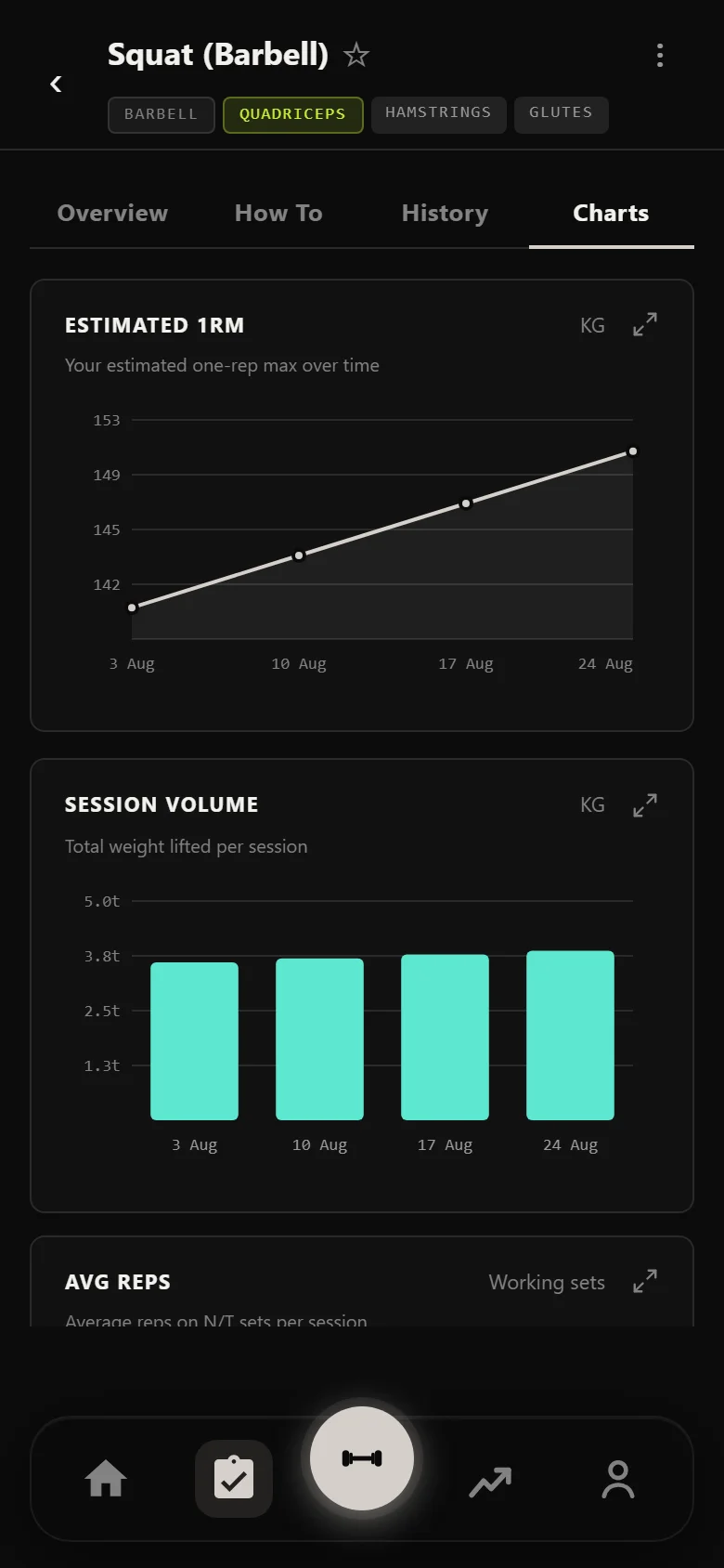 Durata estimated 1RM chart for the squat across the four-week cut, a clean climb with no deload dip
