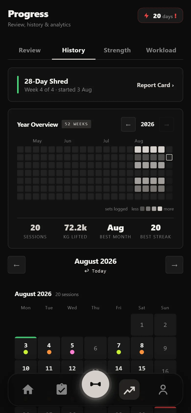 Durata history showing 20 sessions across four weeks of a cut
