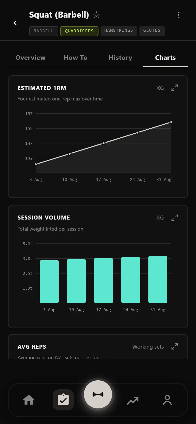 Durata estimated 1RM chart for the squat across the cut, a clean climb with no deload dip