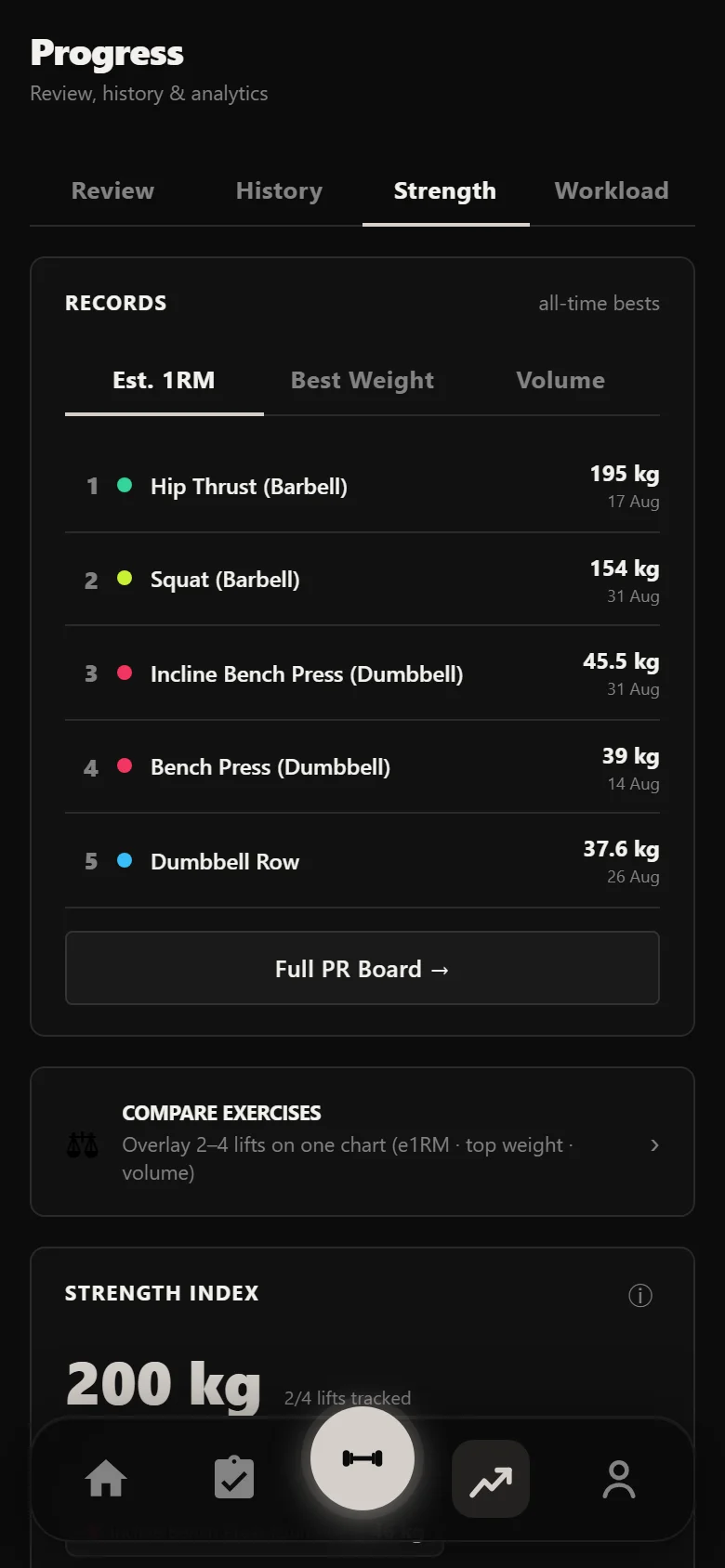 Durata strength analytics across the 90-Day Transformation: estimated 1RM per lift and weekly volume