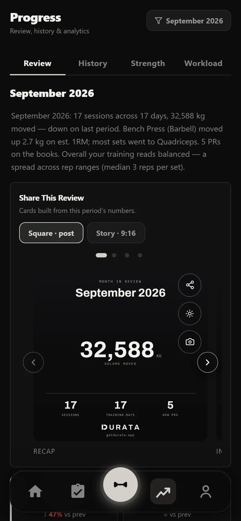 Durata analytics recap card for the block