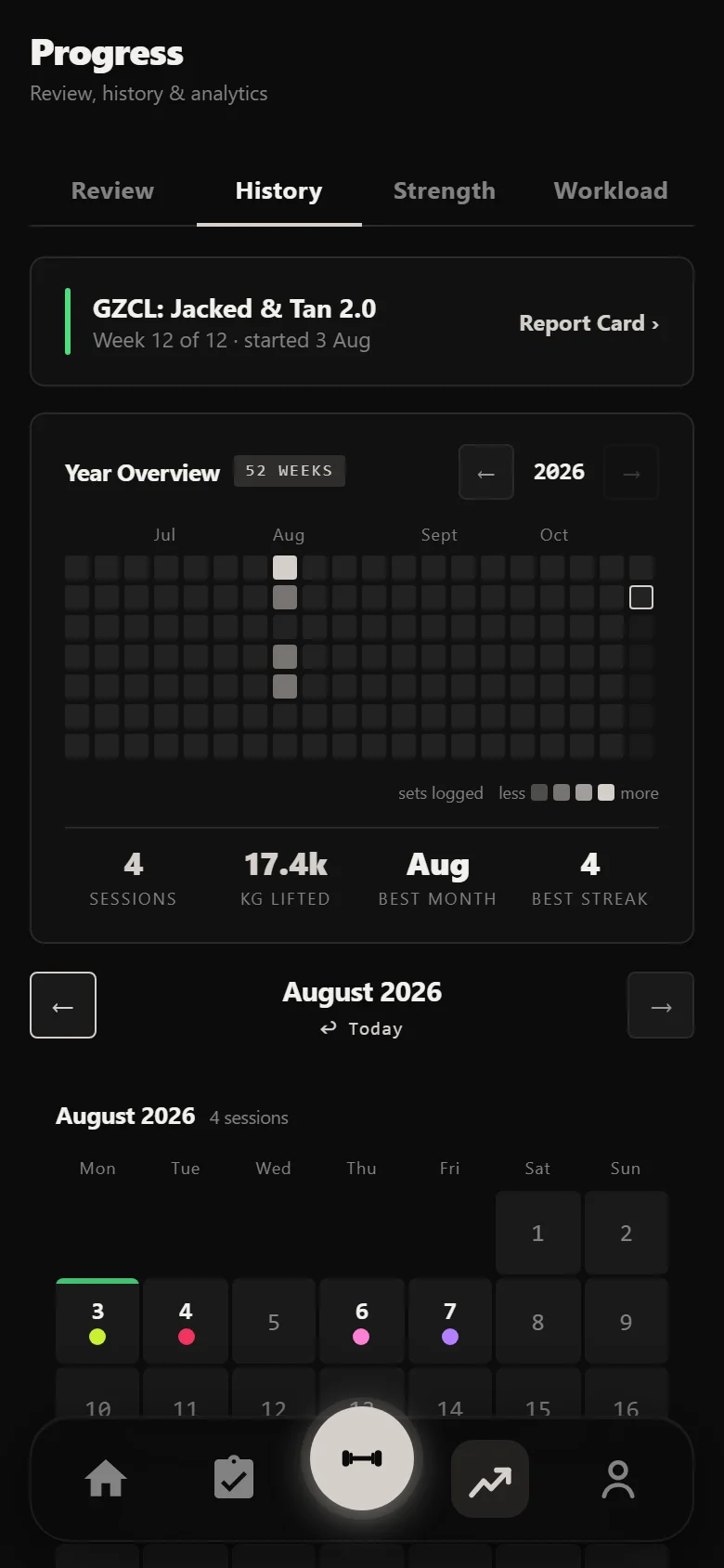 Durata history calendar after the first week of the block