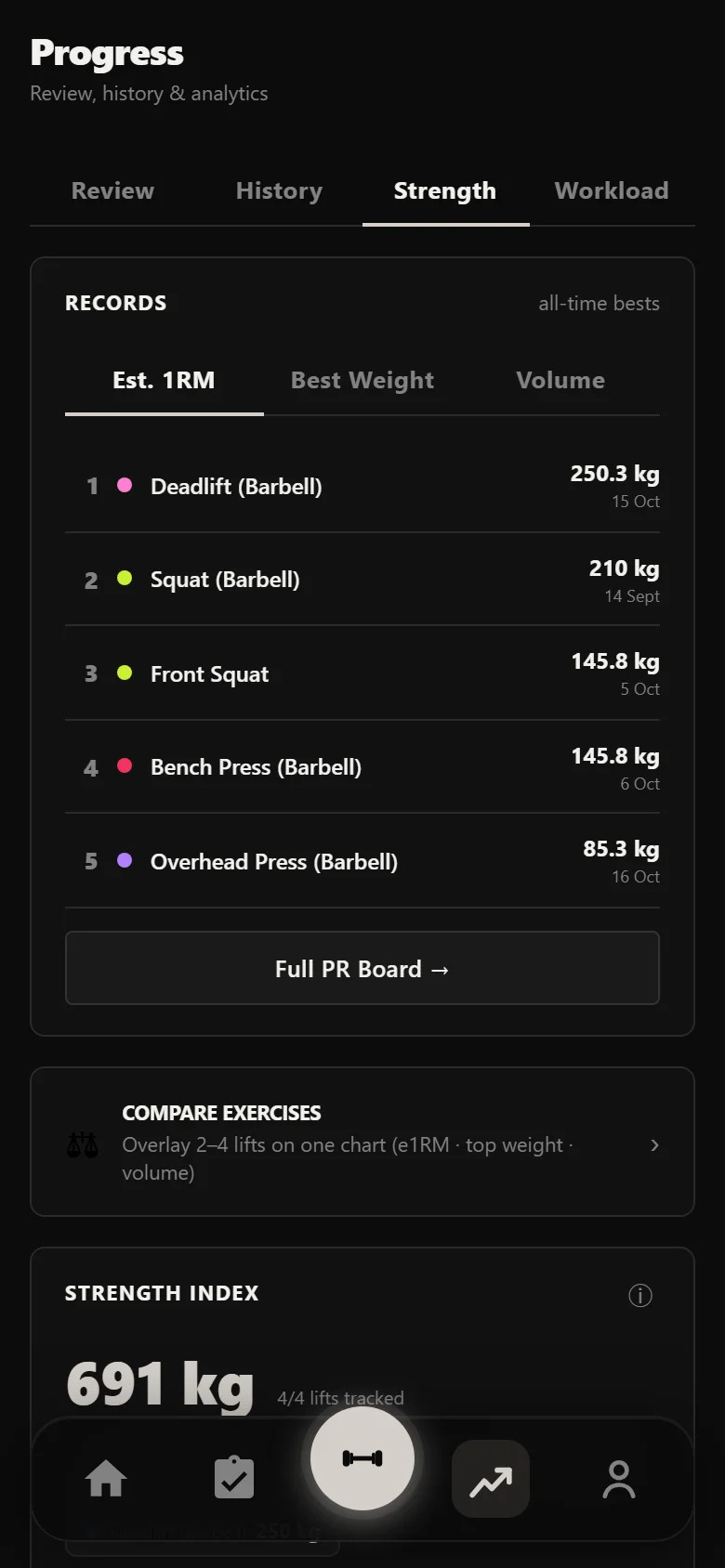 Durata strength analytics across the block