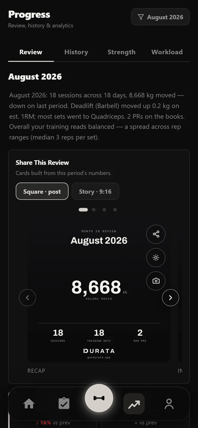 Durata analytics summary across The Rippler block