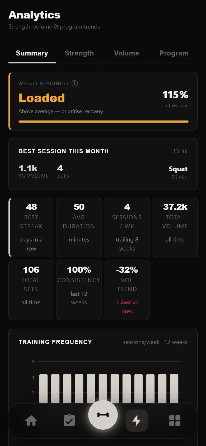 Durata analytics summary across The Rippler block