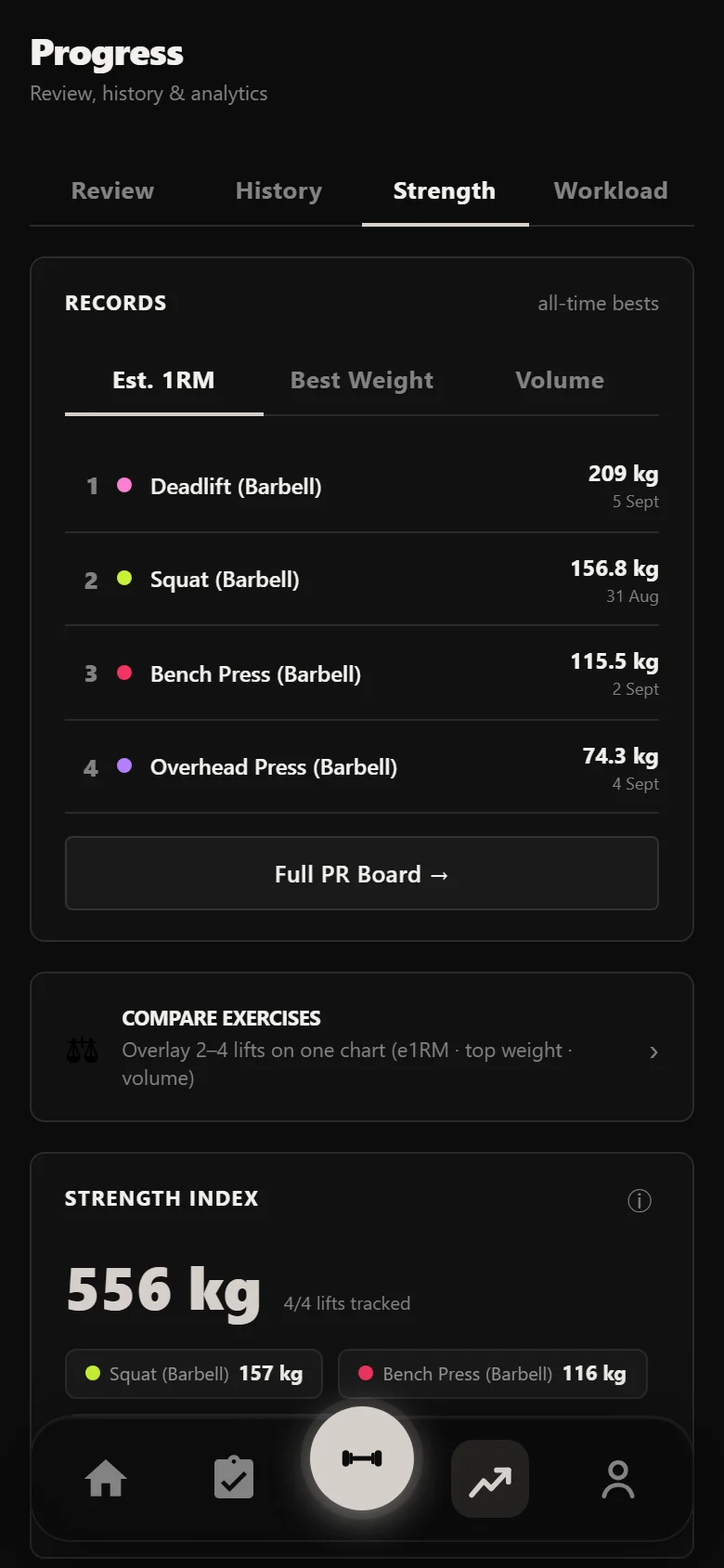 Durata strength analytics: estimated 1RM per lift and weekly volume undulating with the wave