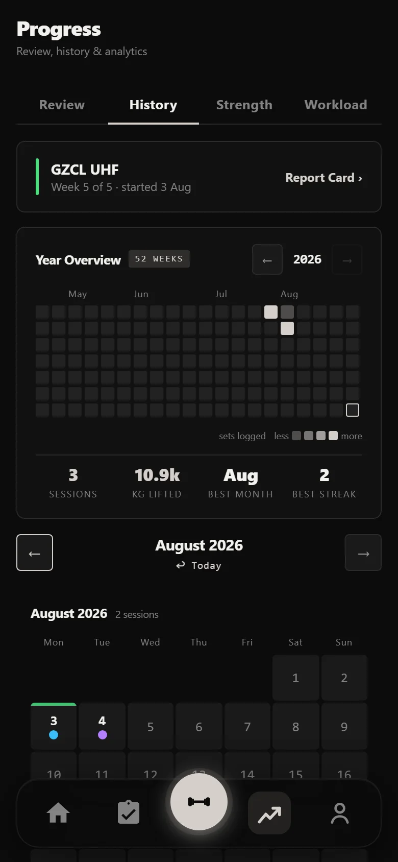 Durata history calendar at the start of a GZCL UHF block