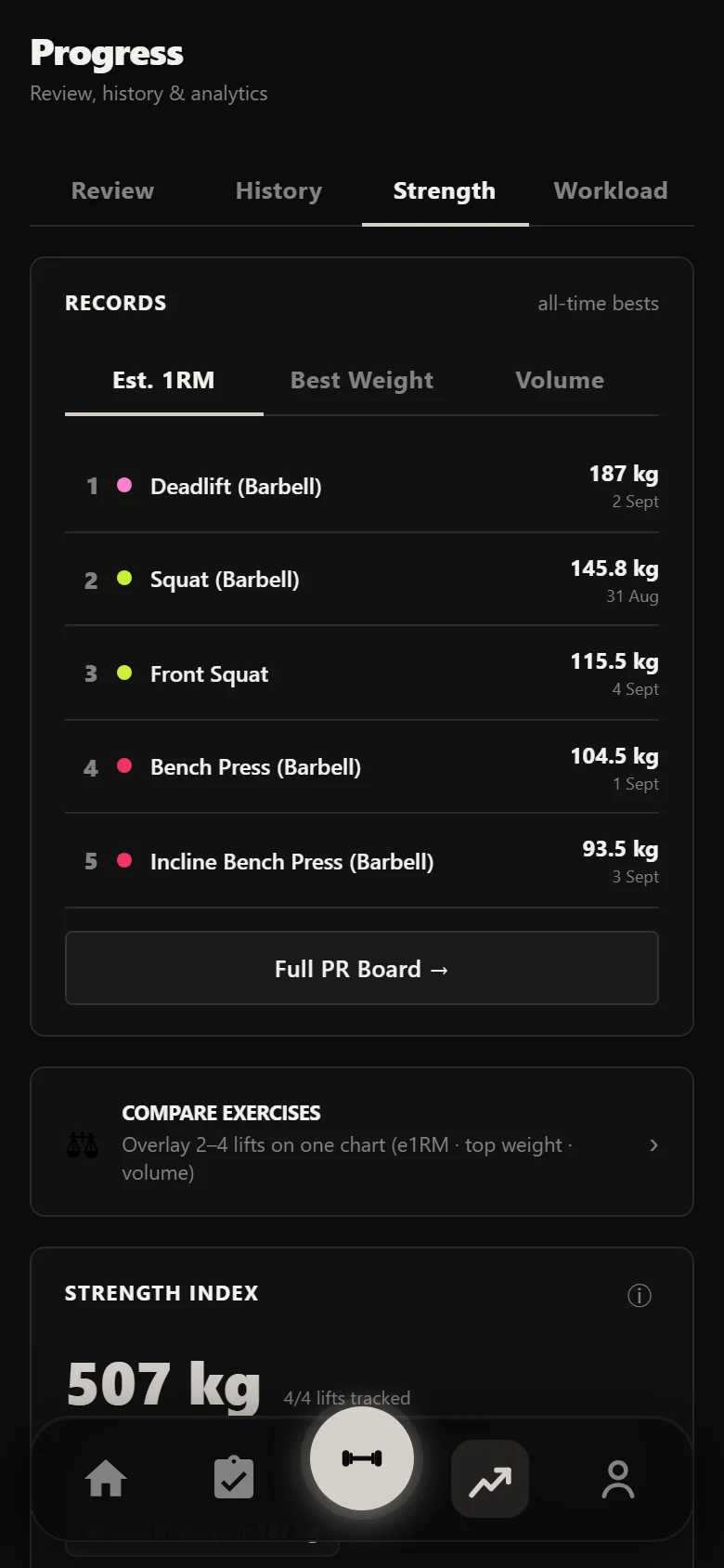 Durata strength analytics across a GZCL UHF block