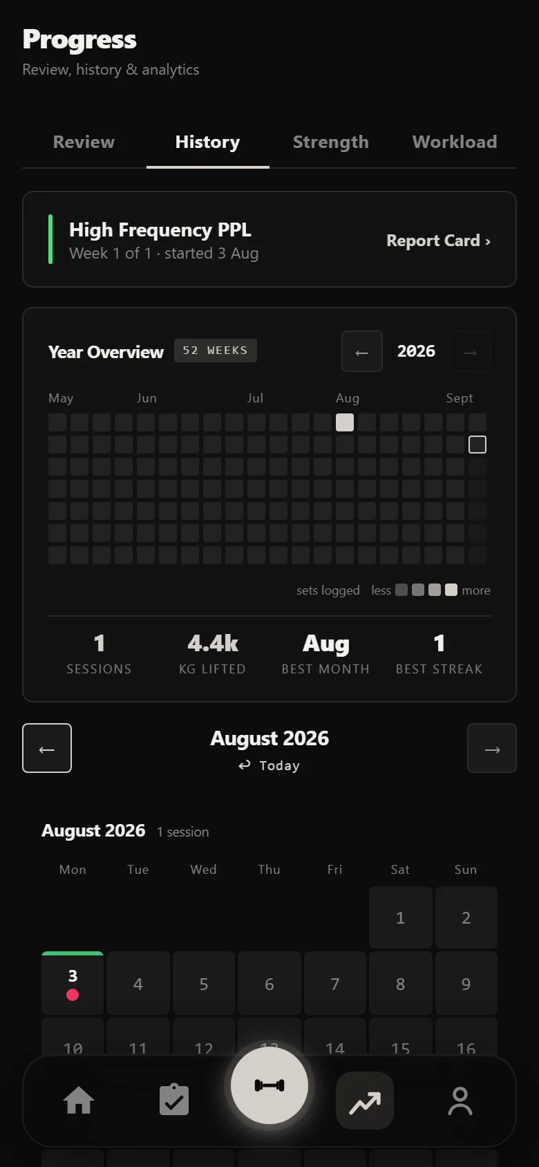 Durata history calendar at the start of a High Frequency PPL block