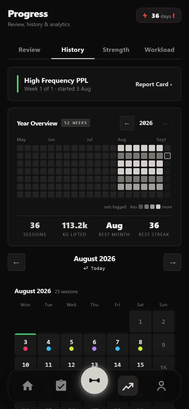 Durata history showing thirty-six High Frequency PPL sessions across six weeks