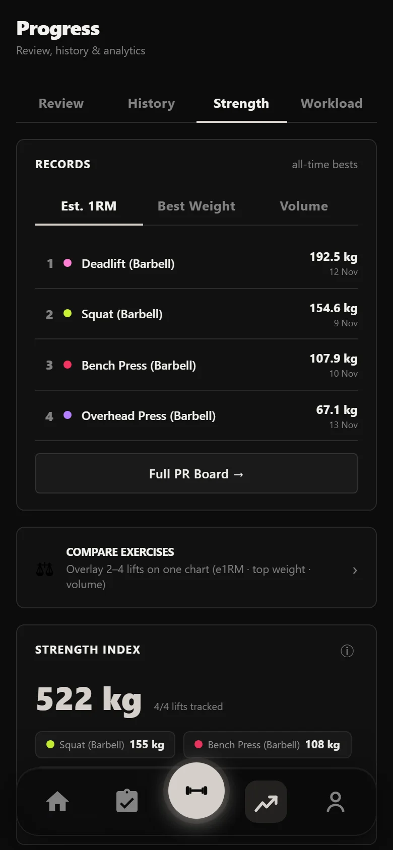 Durata strength view across a Juggernaut Method 2.0 block