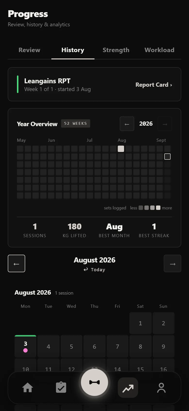 Durata history calendar at the start of a Leangains RPT block