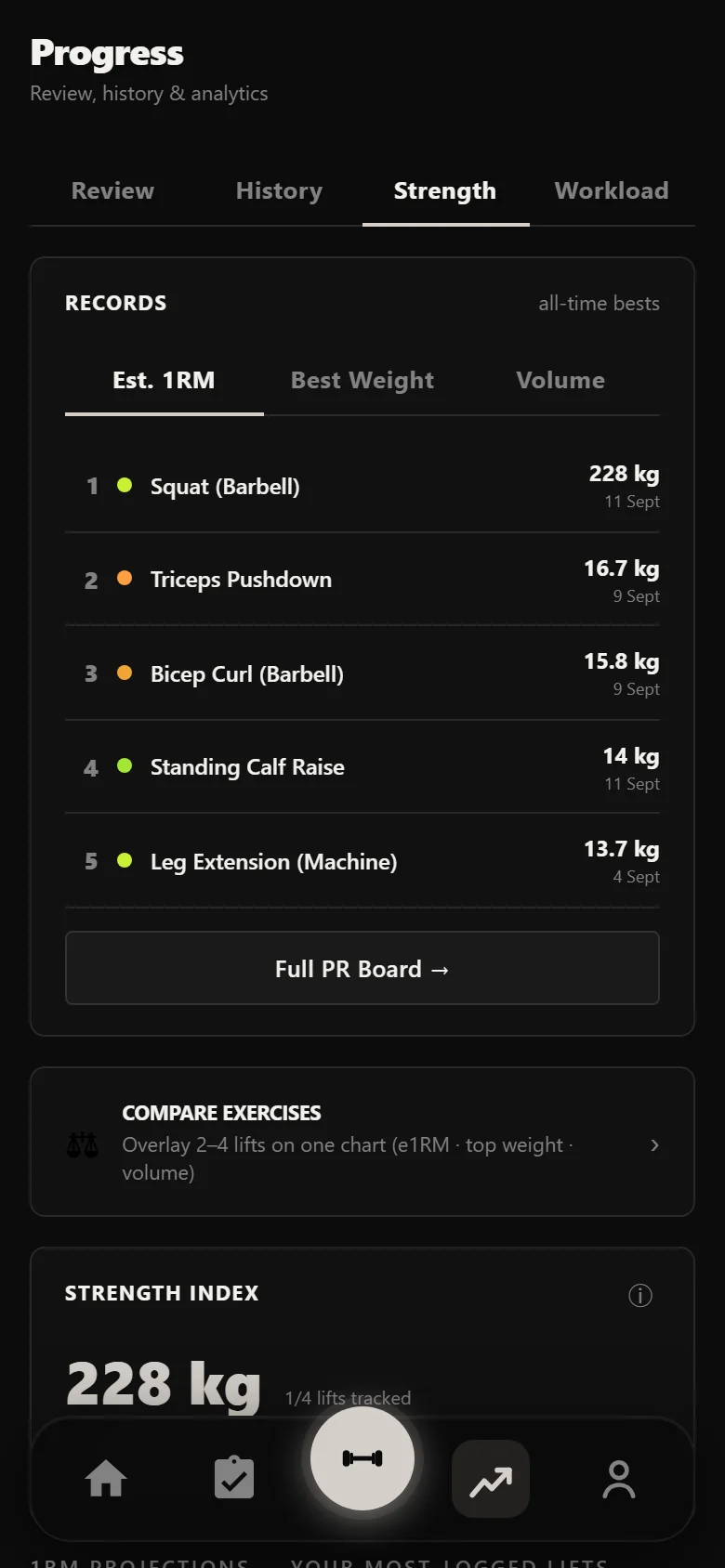 Durata strength analytics across a Leangains RPT block