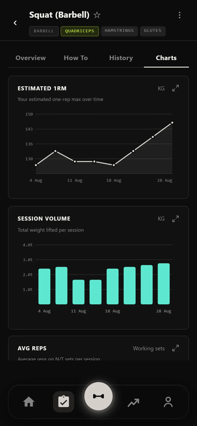 Durata estimated one-rep max chart for the barbell squat