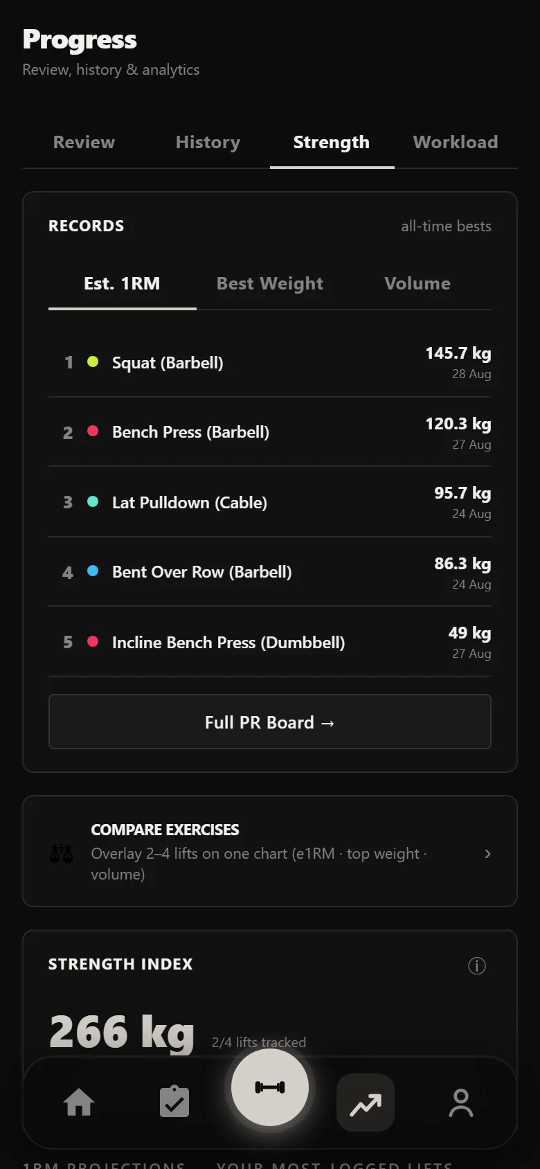 Durata strength analytics across a GBR block