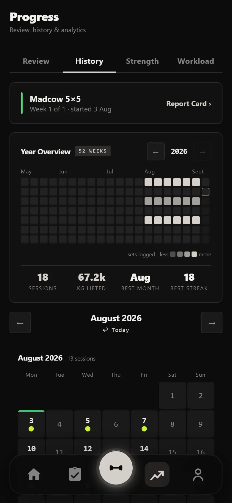 Durata History calendar with all eighteen sessions of the block