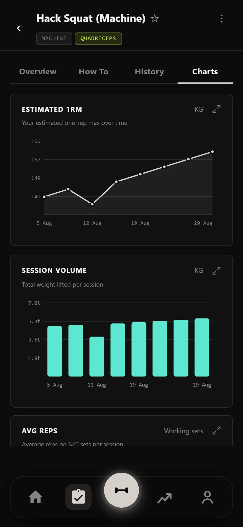 Durata estimated one-rep max chart for the hack squat