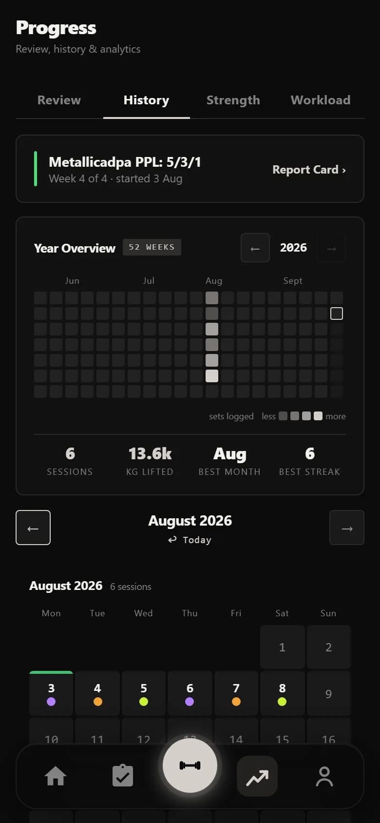 Durata History calendar beginning to fill after the first sessions