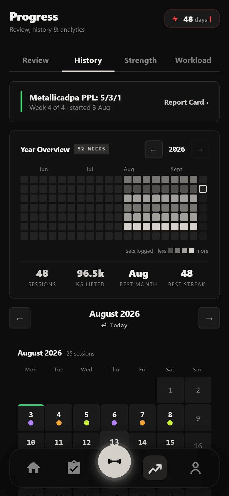 Durata History calendar showing two full four-week cycles of six-day training