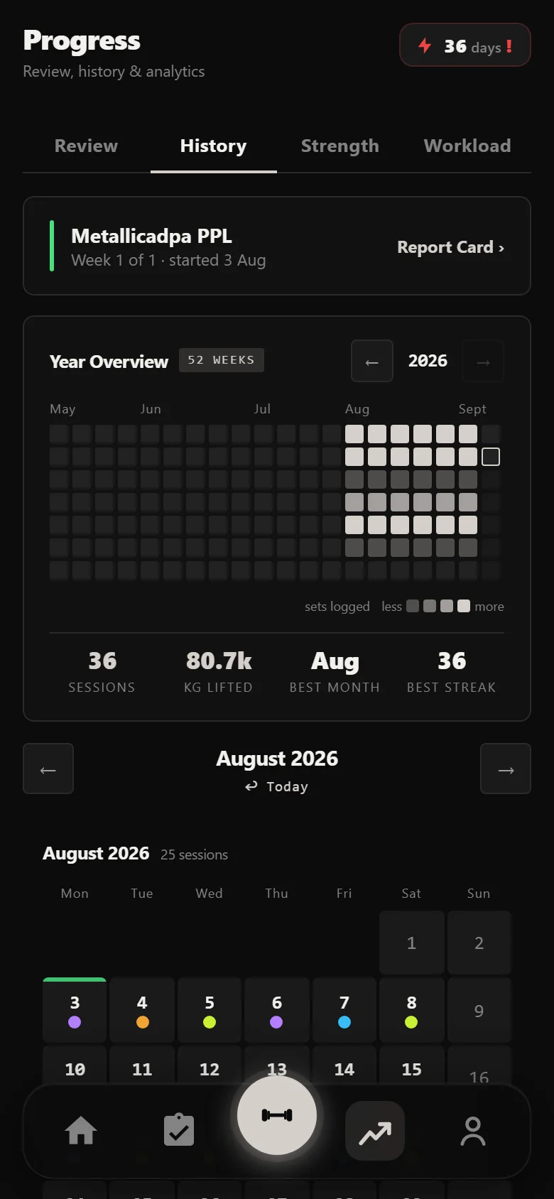 Durata History calendar showing 36 completed sessions across six weeks