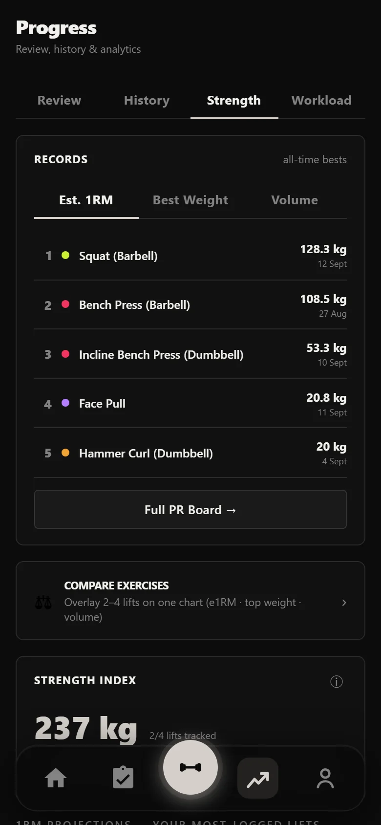 Durata strength index chart showing per-lift progress across six weeks