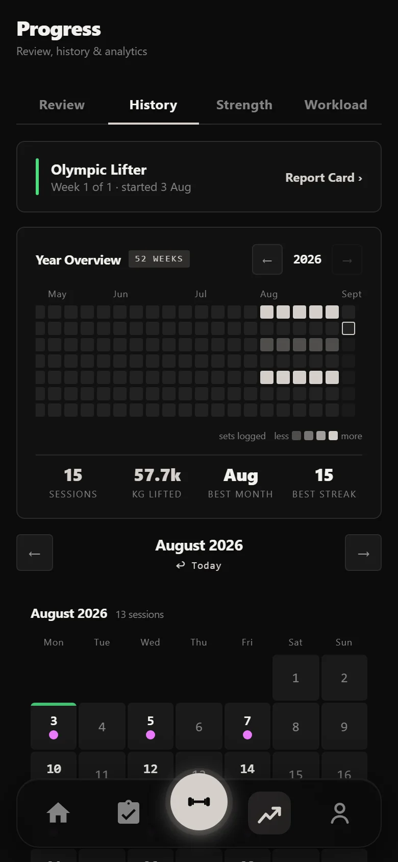 Durata history showing fifteen sessions across five weeks of an Olympic block
