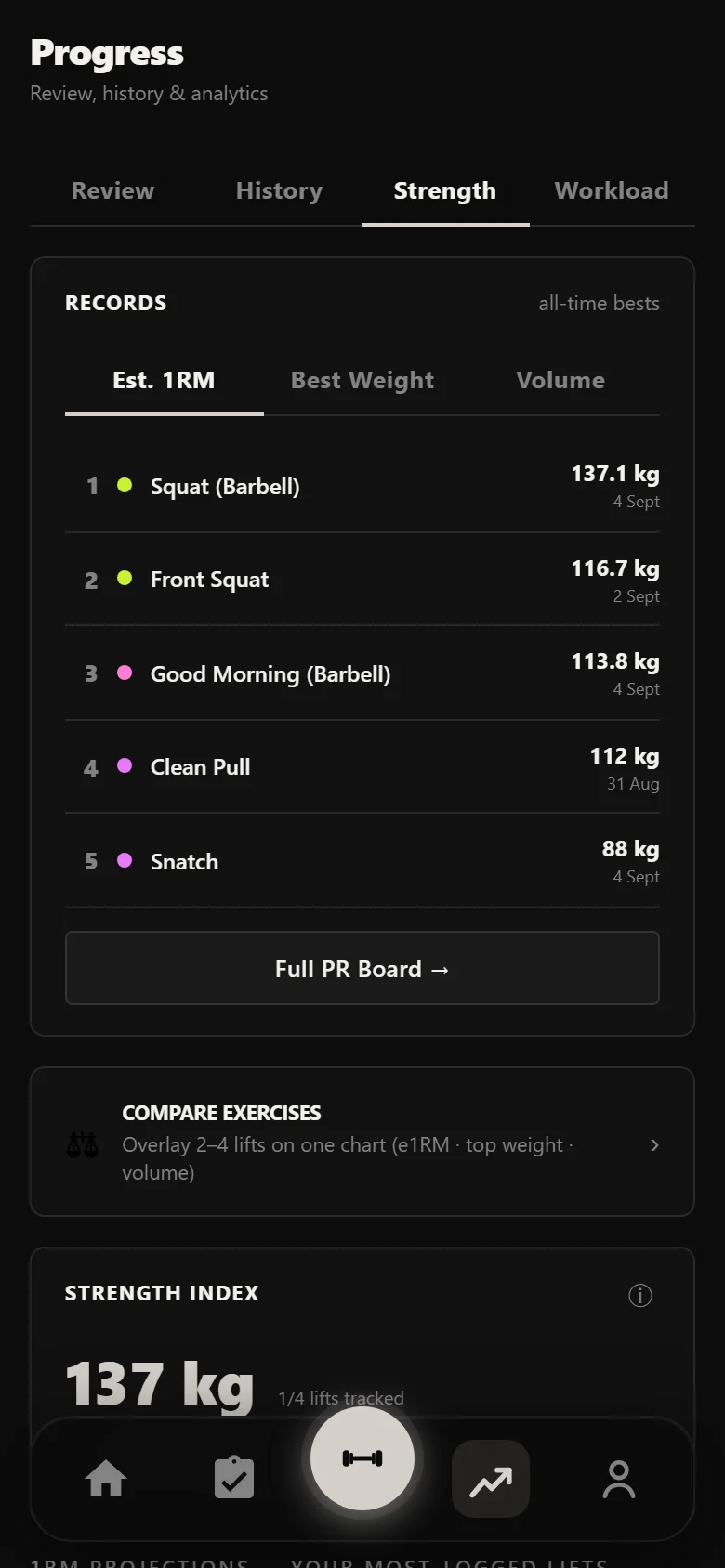 Durata strength analytics across an Olympic block: estimated 1RM per lift and weekly volume