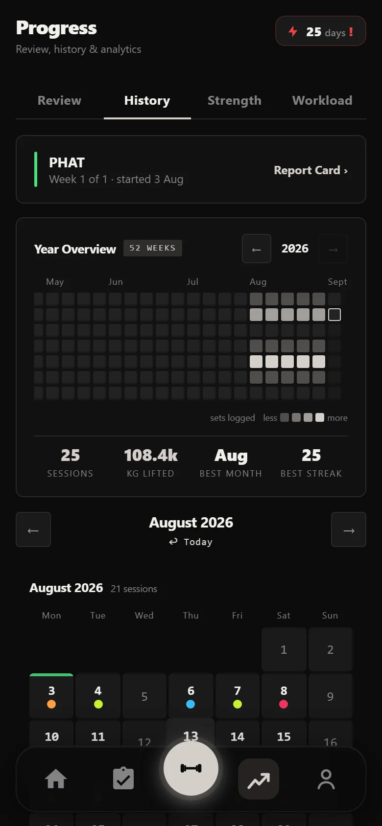 Durata History showing the whole five-week PHAT block