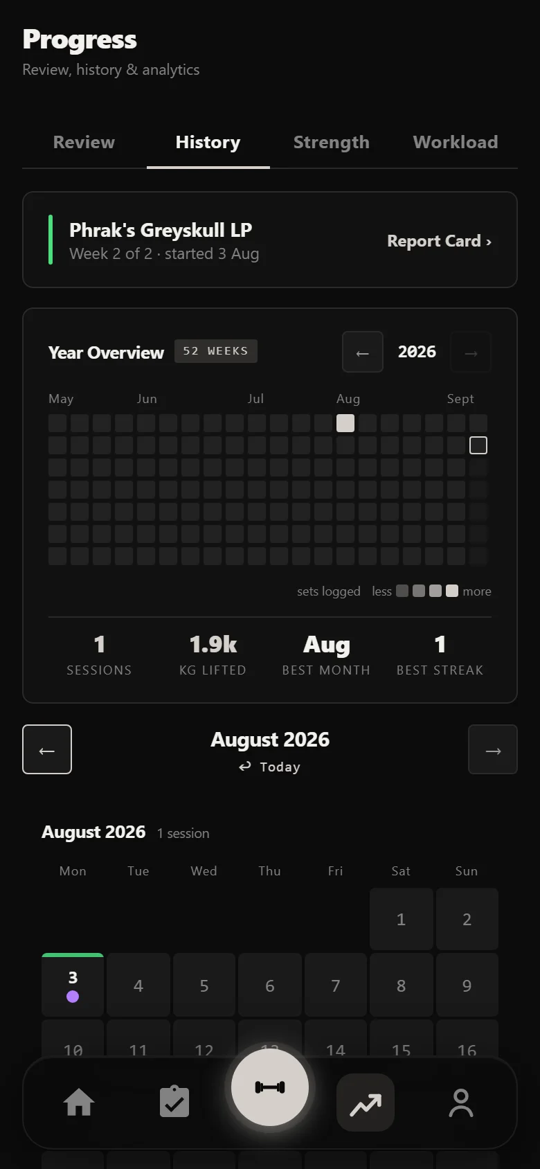 Durata history calendar after the first Phrak's Greyskull LP session
