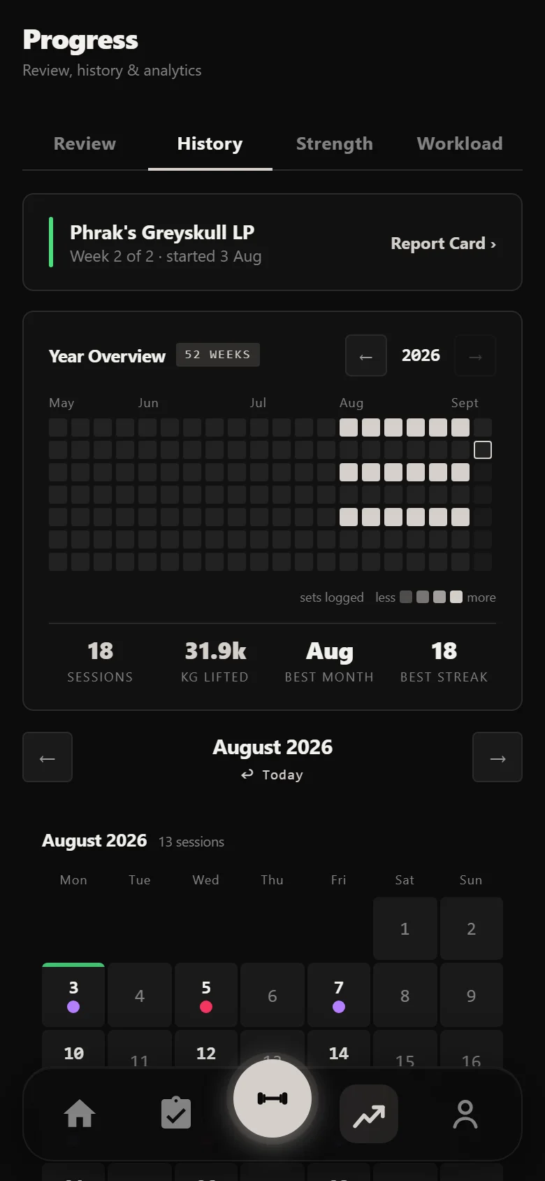 Durata history showing the whole Phrak's Greyskull LP block
