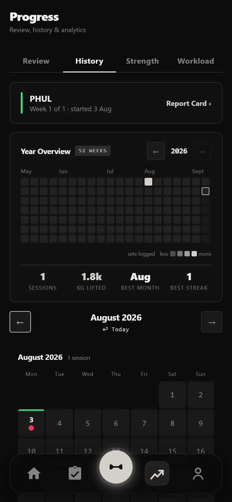 Durata history calendar at the start of a PHUL block