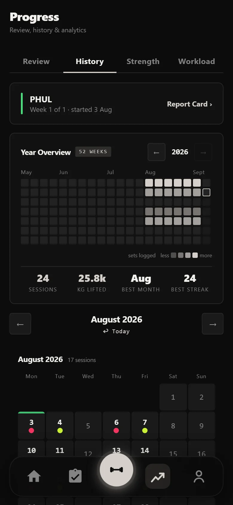 Durata history showing 24 sessions across six weeks of PHUL